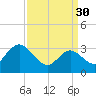 Steelmanville tide chart for Thursday, March 30, 2023