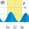 Steelmanville tide chart for Tuesday, March 7, 2023