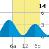 Steelmanville tide chart for Friday, April 14, 2023