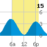 Steelmanville tide chart for Saturday, April 15, 2023