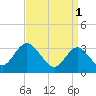 Steelmanville tide chart for Saturday, April 1, 2023