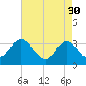 Steelmanville tide chart for Sunday, April 30, 2023