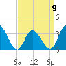Steelmanville tide chart for Sunday, April 9, 2023