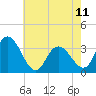 Steelmanville tide chart for Thursday, May 11, 2023