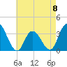 Steelmanville tide chart for Monday, May 8, 2023