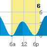 Steelmanville tide chart for Tuesday, June 6, 2023