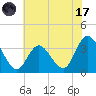 Steelmanville tide chart for Monday, July 17, 2023