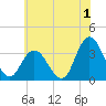 Steelmanville tide chart for Saturday, July 1, 2023