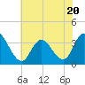 Steelmanville tide chart for Thursday, July 20, 2023
