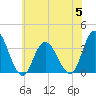 Steelmanville tide chart for Wednesday, July 5, 2023