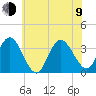 Steelmanville tide chart for Sunday, July 9, 2023