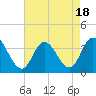 Steelmanville tide chart for Friday, August 18, 2023