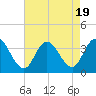 Steelmanville tide chart for Saturday, August 19, 2023