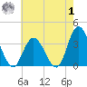 Steelmanville tide chart for Tuesday, August 1, 2023
