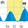 Steelmanville tide chart for Wednesday, August 30, 2023