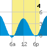 Steelmanville tide chart for Friday, August 4, 2023