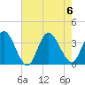Steelmanville tide chart for Sunday, August 6, 2023