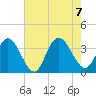 Steelmanville tide chart for Monday, August 7, 2023