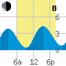Steelmanville tide chart for Tuesday, August 8, 2023