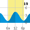 Steelmanville tide chart for Tuesday, September 19, 2023