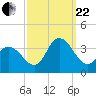 Steelmanville tide chart for Friday, September 22, 2023
