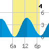 Steelmanville tide chart for Monday, September 4, 2023