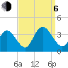 Steelmanville tide chart for Wednesday, September 6, 2023