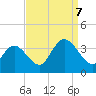 Steelmanville tide chart for Thursday, September 7, 2023