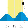 Steelmanville tide chart for Saturday, September 9, 2023