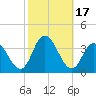 Steelmanville tide chart for Tuesday, October 17, 2023