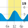 Steelmanville tide chart for Thursday, October 19, 2023