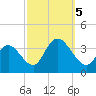 Steelmanville tide chart for Thursday, October 5, 2023