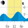 Steelmanville tide chart for Friday, October 6, 2023