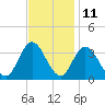 Steelmanville tide chart for Saturday, November 11, 2023