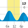 Steelmanville tide chart for Sunday, November 12, 2023