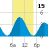 Steelmanville tide chart for Wednesday, November 15, 2023