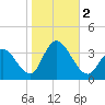 Steelmanville tide chart for Thursday, November 2, 2023