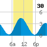 Steelmanville tide chart for Thursday, November 30, 2023