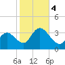 Steelmanville tide chart for Saturday, November 4, 2023