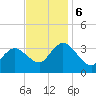 Steelmanville tide chart for Monday, November 6, 2023
