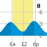 Steelmanville tide chart for Wednesday, November 8, 2023