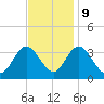 Steelmanville tide chart for Thursday, November 9, 2023