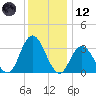 Steelmanville tide chart for Tuesday, December 12, 2023