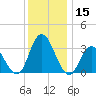 Steelmanville tide chart for Friday, December 15, 2023