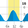 Steelmanville tide chart for Saturday, December 16, 2023