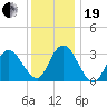 Steelmanville tide chart for Tuesday, December 19, 2023