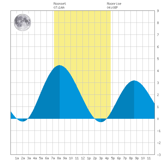 Steelmanville tide chart for Tuesday, December 26, 2023