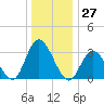 Steelmanville tide chart for Wednesday, December 27, 2023
