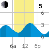 Steelmanville tide chart for Tuesday, December 5, 2023