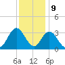 Steelmanville tide chart for Saturday, December 9, 2023
